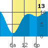 Gig Harbor tide chart for Tuesday, August 13, 2024
