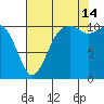 Gig Harbor tide chart for Wednesday, August 14, 2024
