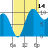 Gig Harbor tide chart for Saturday, September 14, 2024