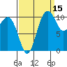 Gig Harbor tide chart for Sunday, September 15, 2024