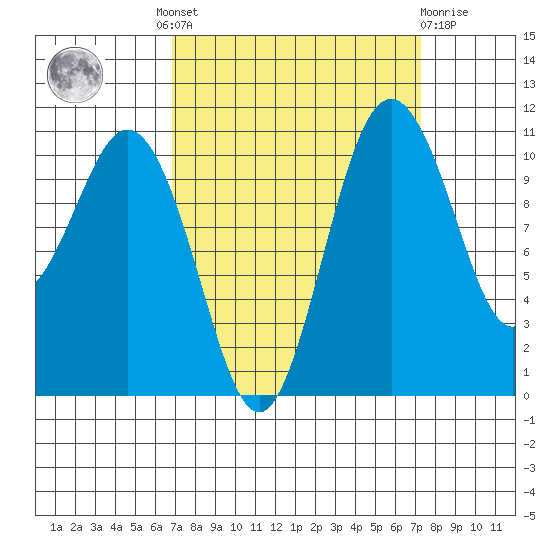 Gig Harbor tide chart for Tuesday, September 17, 2024