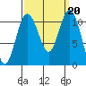 Gig Harbor tide chart for Friday, September 20, 2024