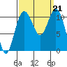 Gig Harbor tide chart for Saturday, September 21, 2024