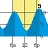 Gig Harbor tide chart for Thursday, September 5, 2024