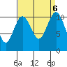 Gig Harbor tide chart for Friday, September 6, 2024