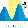 Gig Harbor tide chart for Tuesday, October 15, 2024