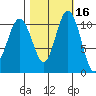 Gig Harbor tide chart for Wednesday, October 16, 2024