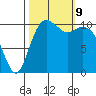 Gig Harbor tide chart for Wednesday, October 9, 2024