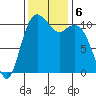 Gig Harbor tide chart for Wednesday, November 6, 2024