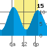 Gig Harbor tide chart for Saturday, March 15, 2025