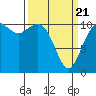 Gig Harbor tide chart for Friday, March 21, 2025