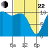 Gig Harbor tide chart for Saturday, March 22, 2025
