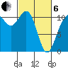 Gig Harbor tide chart for Thursday, March 6, 2025