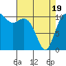 Gig Harbor tide chart for Saturday, April 19, 2025