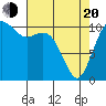 Gig Harbor tide chart for Sunday, April 20, 2025