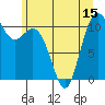 Gig Harbor tide chart for Sunday, June 15, 2025