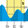 Gig Harbor tide chart for Thursday, June 5, 2025