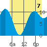 Gig Harbor tide chart for Saturday, June 7, 2025
