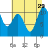 Gig Harbor tide chart for Tuesday, July 29, 2025