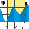 Gig Harbor tide chart for Friday, August 15, 2025