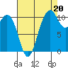 Gig Harbor tide chart for Wednesday, August 20, 2025