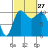 Gig Harbor tide chart for Saturday, September 27, 2025