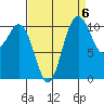 Gig Harbor tide chart for Saturday, September 6, 2025