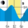 Gig Harbor tide chart for Monday, February 9, 2026