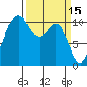 Gig Harbor tide chart for Sunday, March 15, 2026