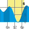 Gig Harbor tide chart for Monday, April 6, 2026