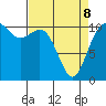 Gig Harbor tide chart for Wednesday, April 8, 2026