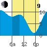 Gig Harbor tide chart for Thursday, April 9, 2026