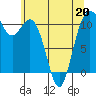 Gig Harbor tide chart for Wednesday, May 20, 2026