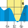 Gig Harbor tide chart for Wednesday, May 6, 2026