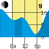 Gig Harbor tide chart for Saturday, May 9, 2026
