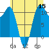Gig Harbor tide chart for Monday, June 15, 2026