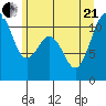 Gig Harbor tide chart for Sunday, June 21, 2026