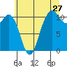 Gig Harbor tide chart for Saturday, June 27, 2026