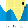 Gig Harbor tide chart for Saturday, June 6, 2026