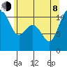 Gig Harbor tide chart for Monday, June 8, 2026
