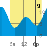 Gig Harbor tide chart for Tuesday, June 9, 2026