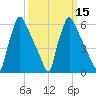 Burlington tide chart for Monday, March 15, 2021