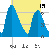 Burlington tide chart for Saturday, May 15, 2021