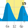 Burlington tide chart for Tuesday, June 15, 2021