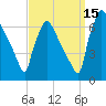 Burlington tide chart for Wednesday, September 15, 2021