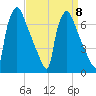 Burlington tide chart for Wednesday, September 8, 2021