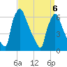 Burlington tide chart for Wednesday, April 6, 2022