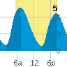Burlington tide chart for Sunday, June 5, 2022