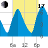 Burlington tide chart for Saturday, September 17, 2022