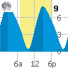 Burlington tide chart for Sunday, October 9, 2022